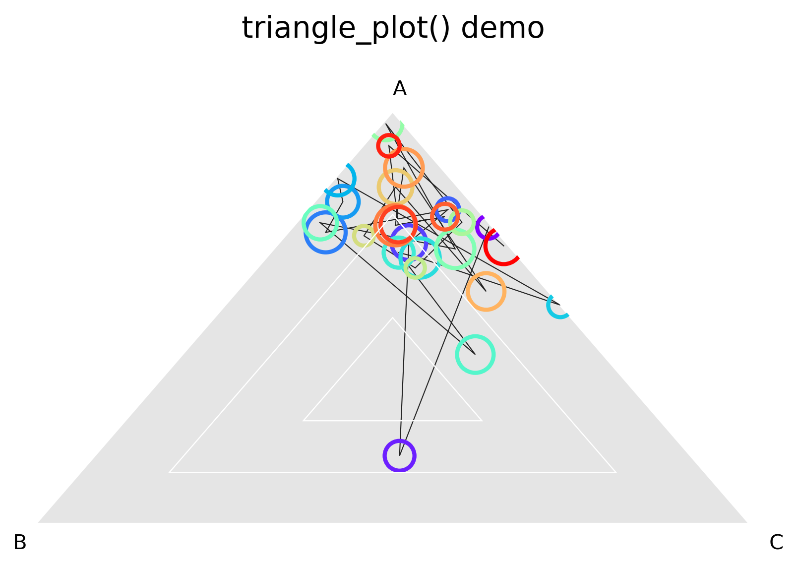 Triangle plot